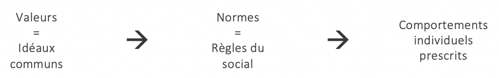 Ici, des éléments d'un document sont disposés de manière horizontale. Ainsi, on lit les éléments de gauche à droite, et non de haut en bas.